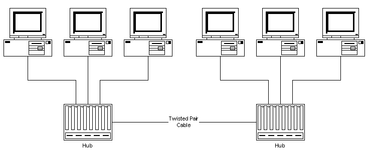 Twisted Pair Ethernet 10basetutp